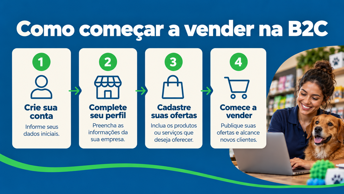 Como começar a vender na B2C