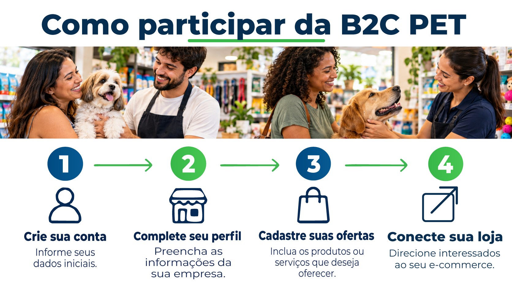Como começar a vender na B2C